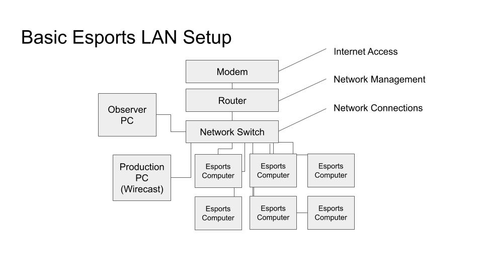 Streaming: o que é, como funciona e como ver live streams, esports