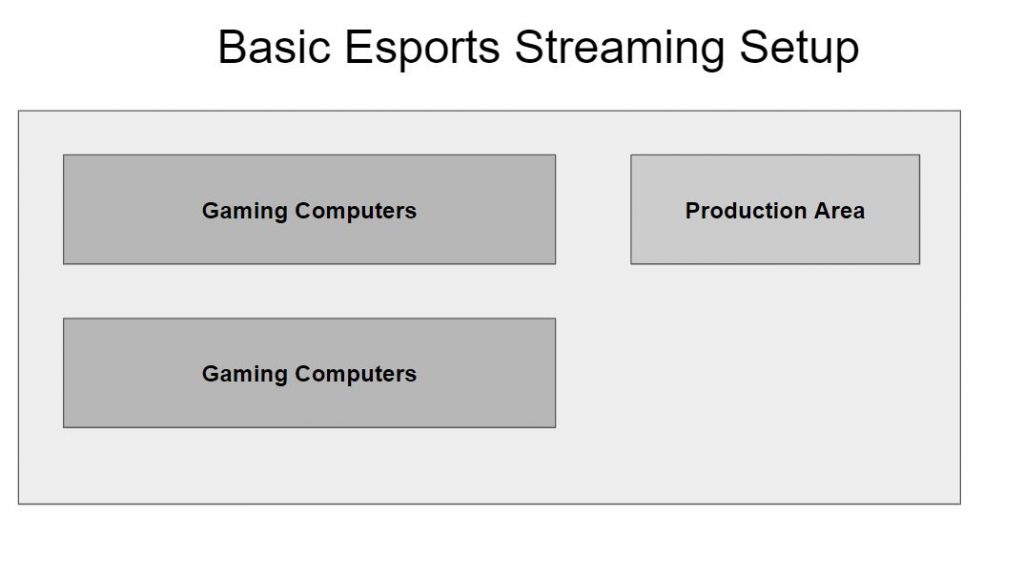 Basic Esports Streaming Setup