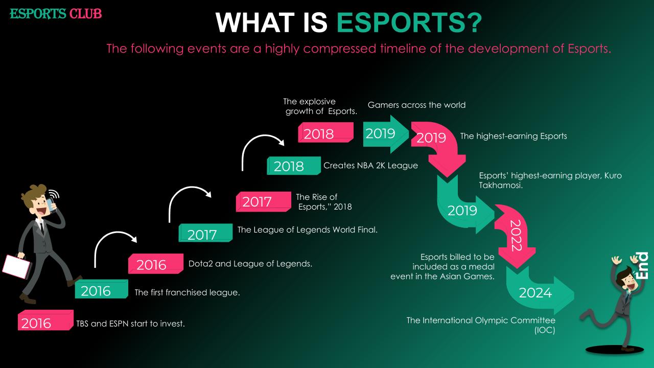 History of Esports Diagram