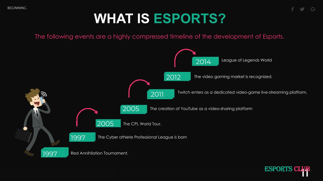 What is Esports