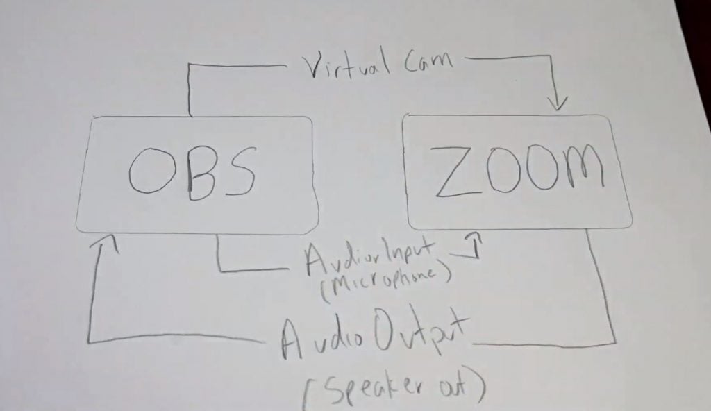 OBS to Zoom Diagram