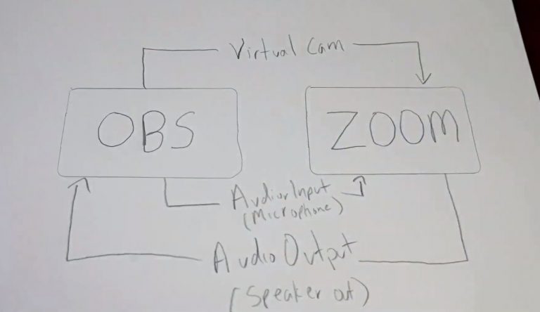 virtual audio cable setup obs