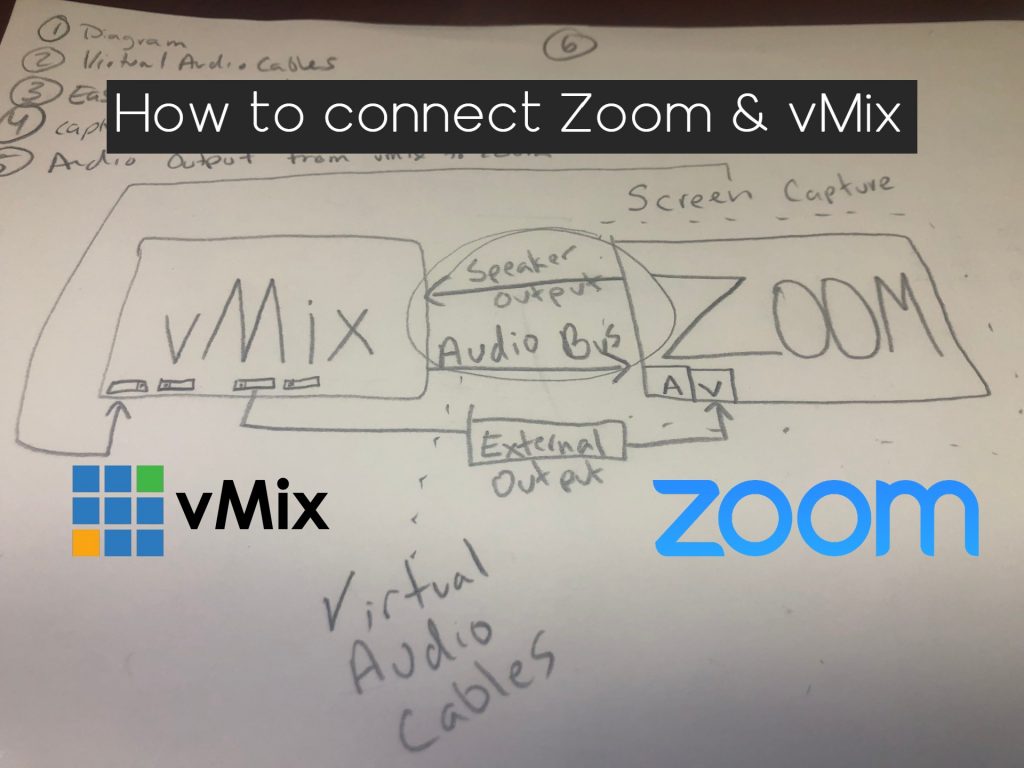 Connect Zoom and vMix