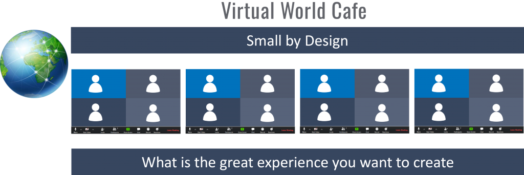 Using Zoom Breakout Sessions