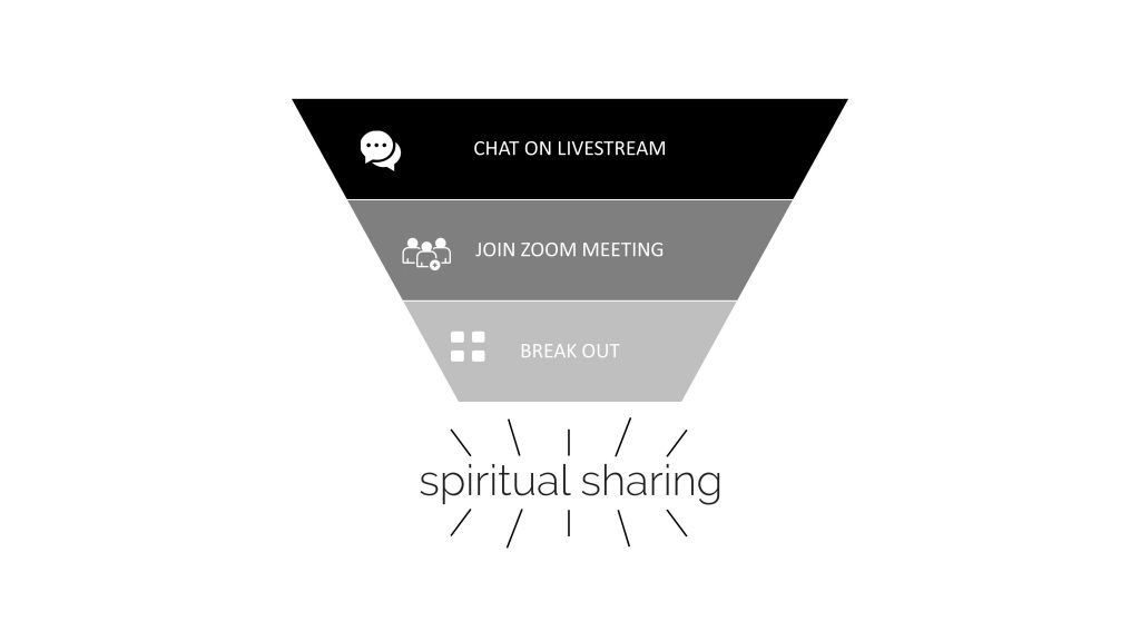 spiritual sharing