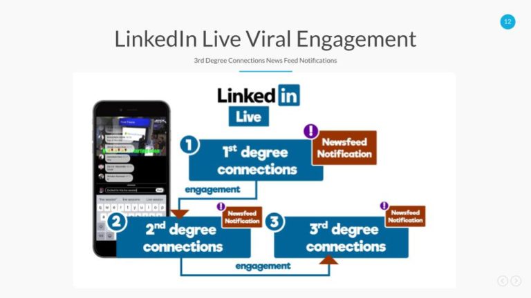 Live Streaming to LinkedIn - StreamGeeks