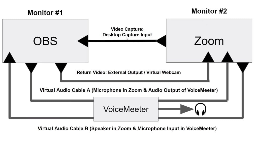 obs studio zoom