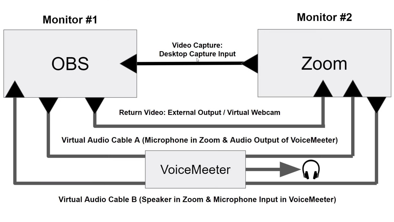 Updated! How to Connect OBS and Zoom StreamGeeks