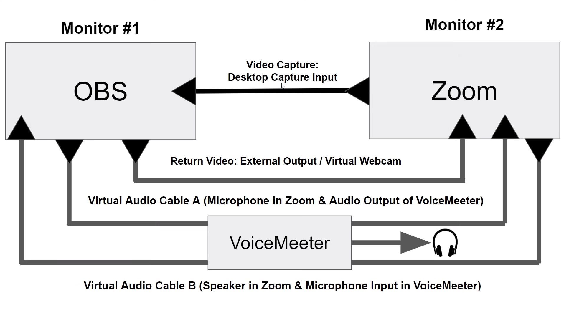 obs for zoom presentation