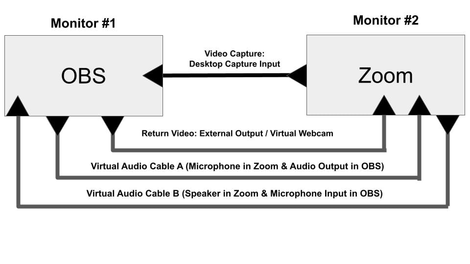 Connect OBS and Zoom