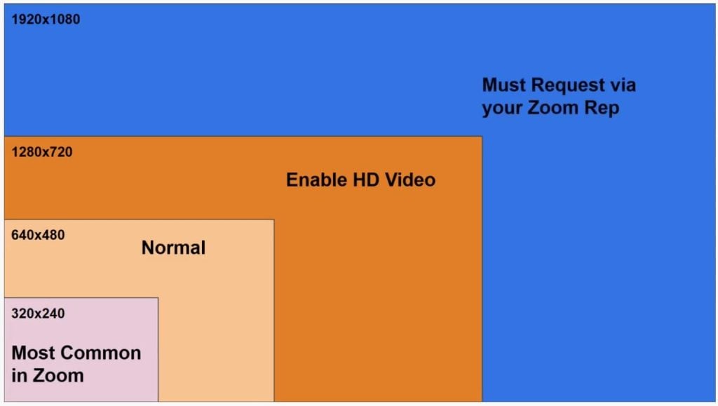 How to get HD quality in Zoom