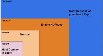 How to Increase Your Video Quality in Zoom