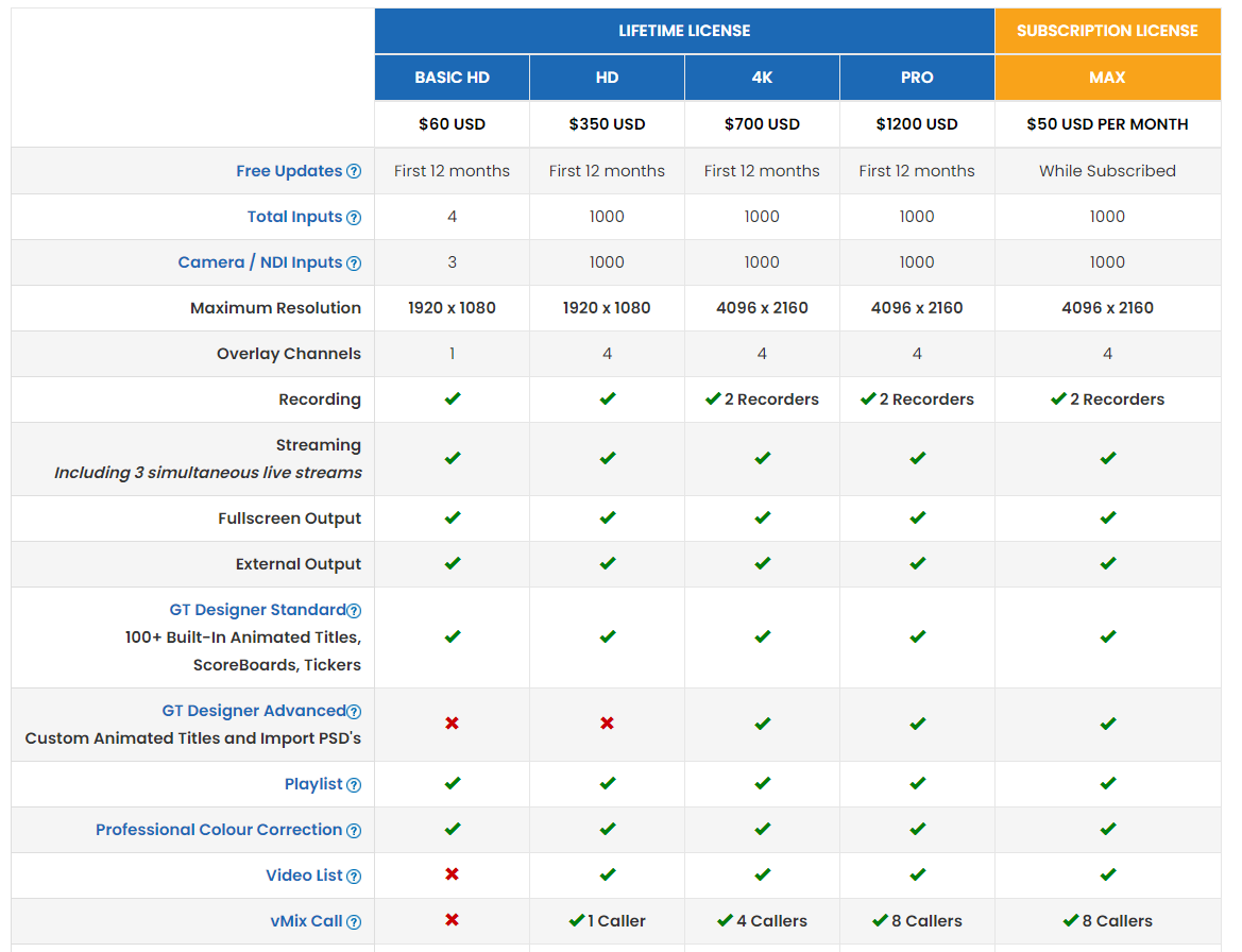 vMix Max prices