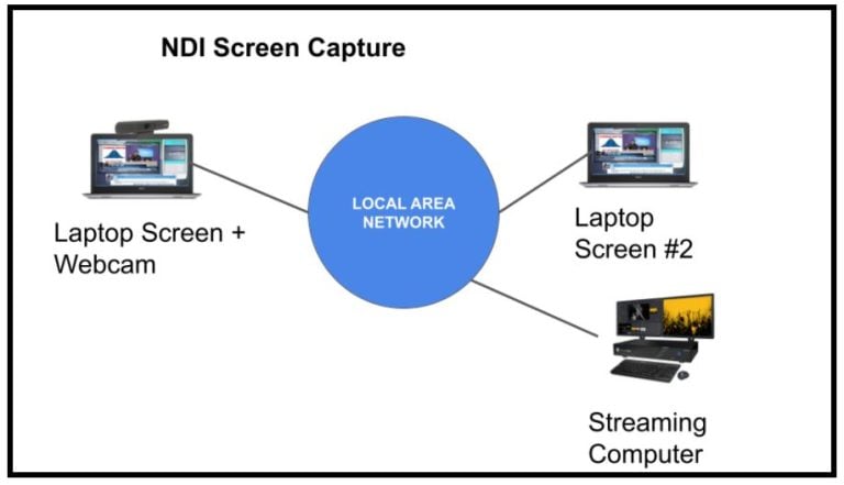 ndi screen capture mac os