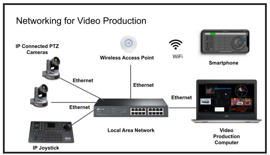 ptz camera network