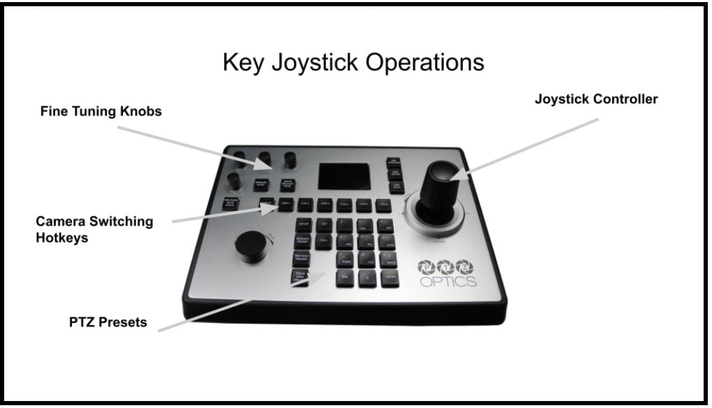 PTZ Joystick Key Functions