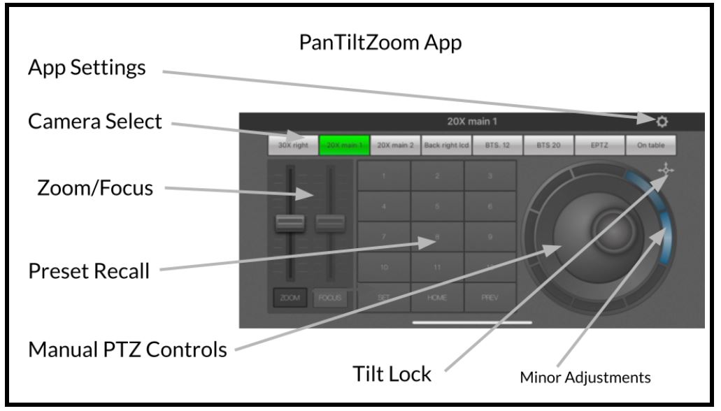 PTZ Camera Control Options - StreamGeeks