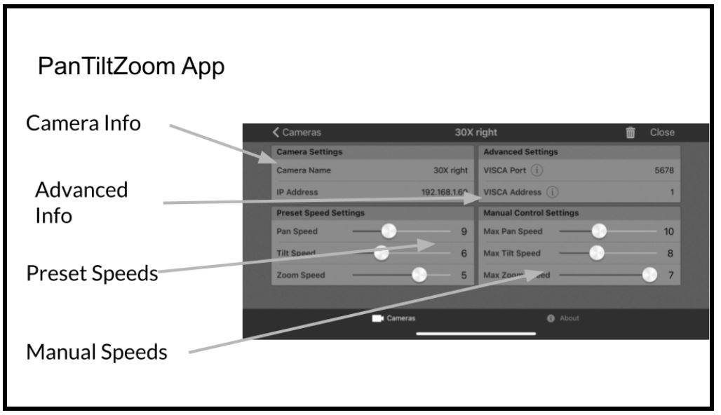 PTZ Camera Control Options StreamGeeks