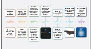 A brief history of NDI