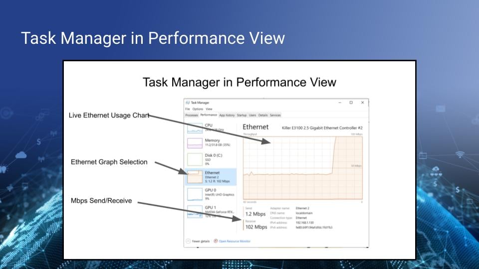 Using Task Manager in Performance Mode