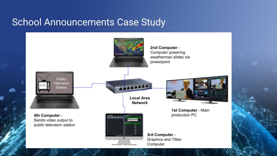 vmix local area network with NDI