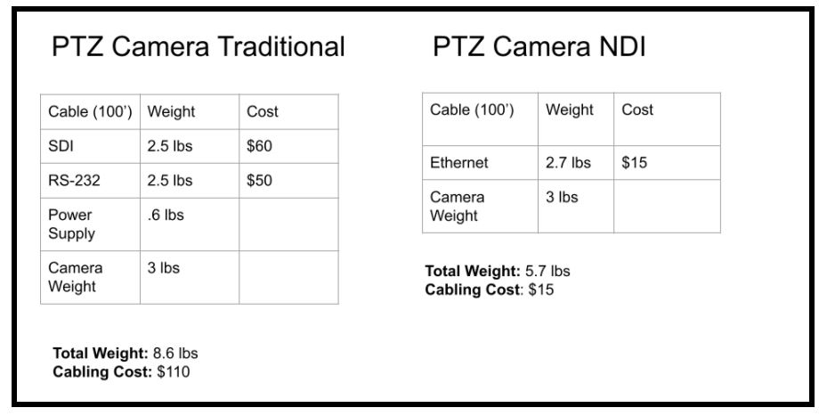 weight of traditional camera