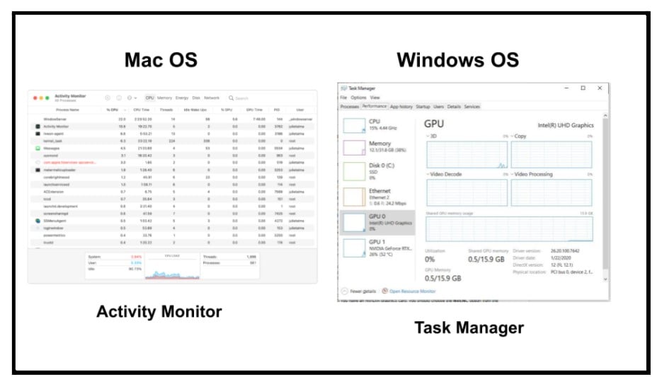 Tools to Monitor OBS