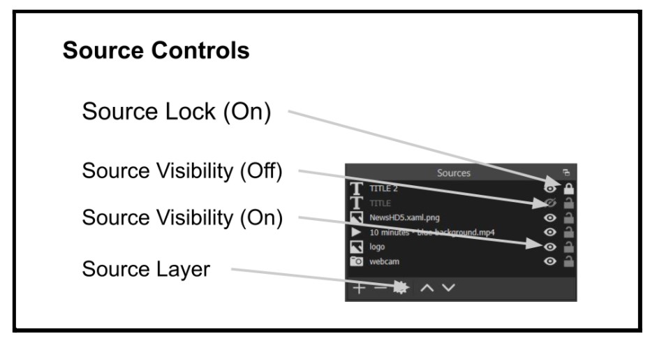 Source controls are found on the right side of the Sources area.