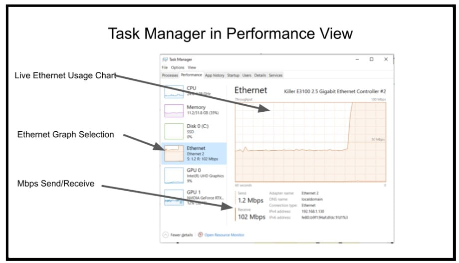 Task Manager appears in the Performance view with Ethernet selected