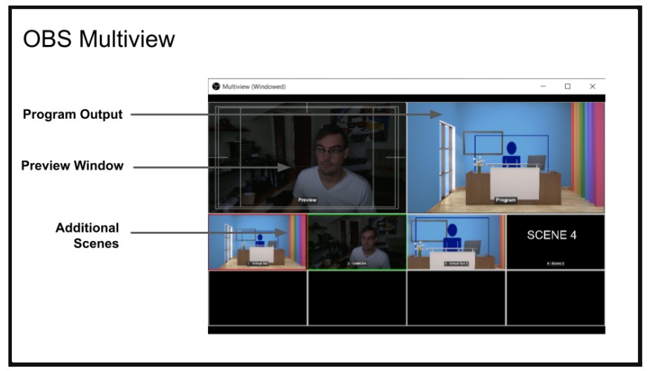 The Multiview shows scenes available in OBS up to eight.