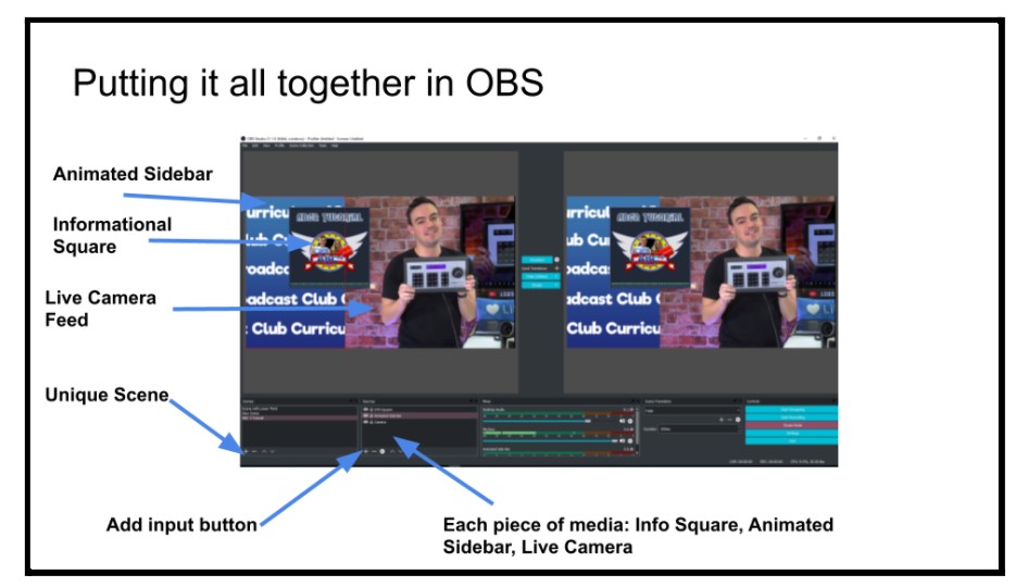More complicated scenes in OBS can benefit from animations and hotkey controls. 