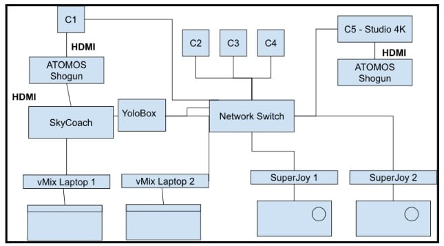 IP Video Diagram