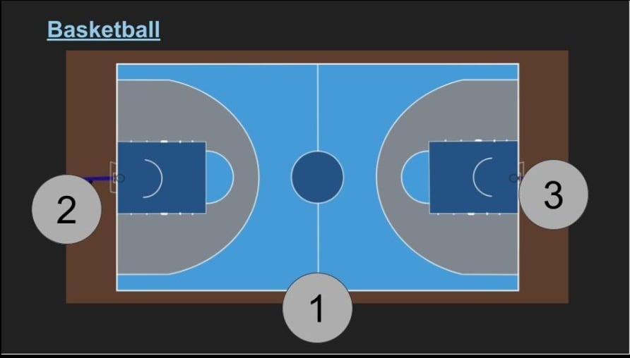 Basketball live streaming system set up