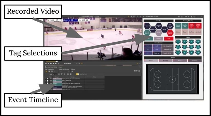 NACSPORT is used to produce sports analysis from recorded video.