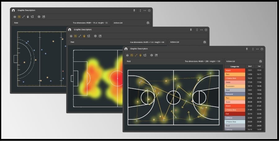 Nacsport heatmaps are generated from manually tagged data.