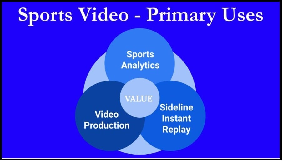 Sports Video Applications