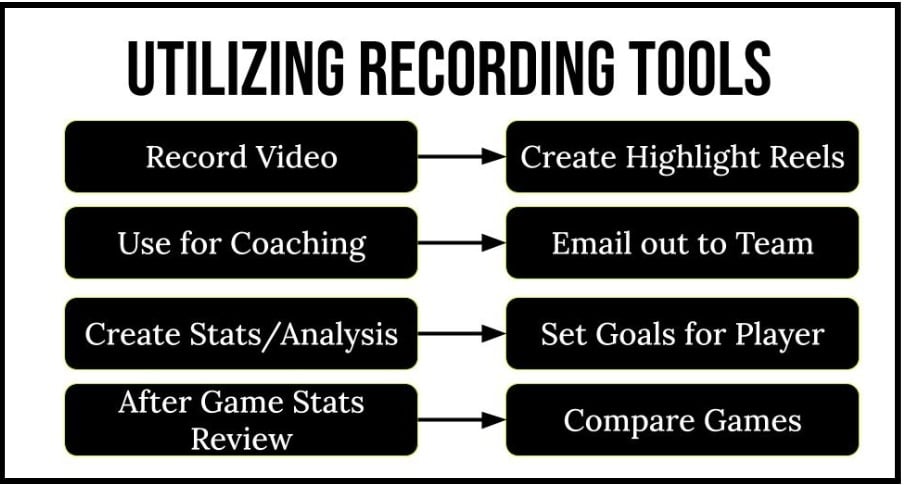 Sports Video Recording Workflow