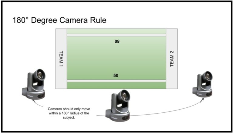 Setting Up for Different Types of Sports - Chapter 11 - StreamGeeks
