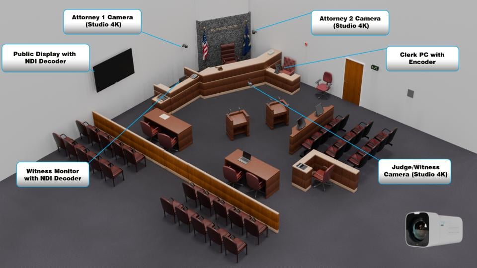 Court Room AV with NDI